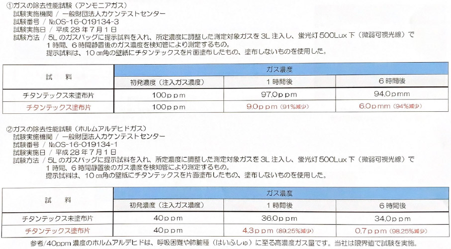 各種試験データ